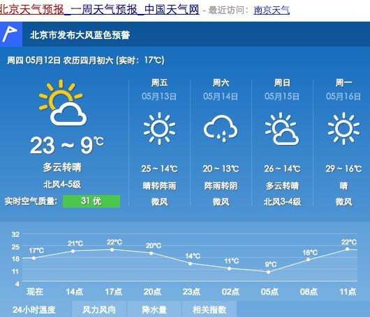 内容原创的天气预报