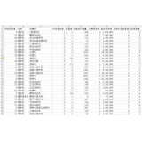 罗庄如何用数据来区分精准关键词