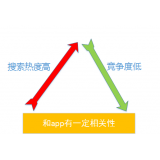 罗庄老朱SEO:做SEO该如何选择关键词