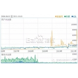 罗庄子辛SEO:网站如何做关键词优化