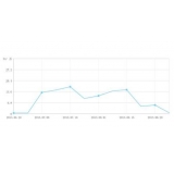 罗庄大量垃圾外链对网站排名有影响吗