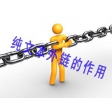 罗庄纯文本外链对于网站排名的作用