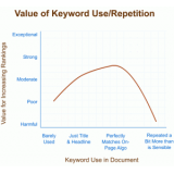 罗庄关键词出现频率和布局对排名的影响
