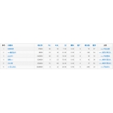 罗庄关键词挖掘最常用的方法有哪些