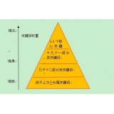 罗庄网站整体关键词如何布局