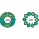 罗庄SEO关键词排名为何越来越难做了