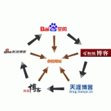 罗庄吴磊:SEO外链技巧有哪些