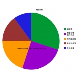 罗庄搜道:怎么做seo外链