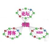 罗庄SEO发外链的作用