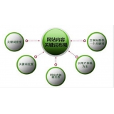 罗庄网站关键词密度多少合适 又该如何调整